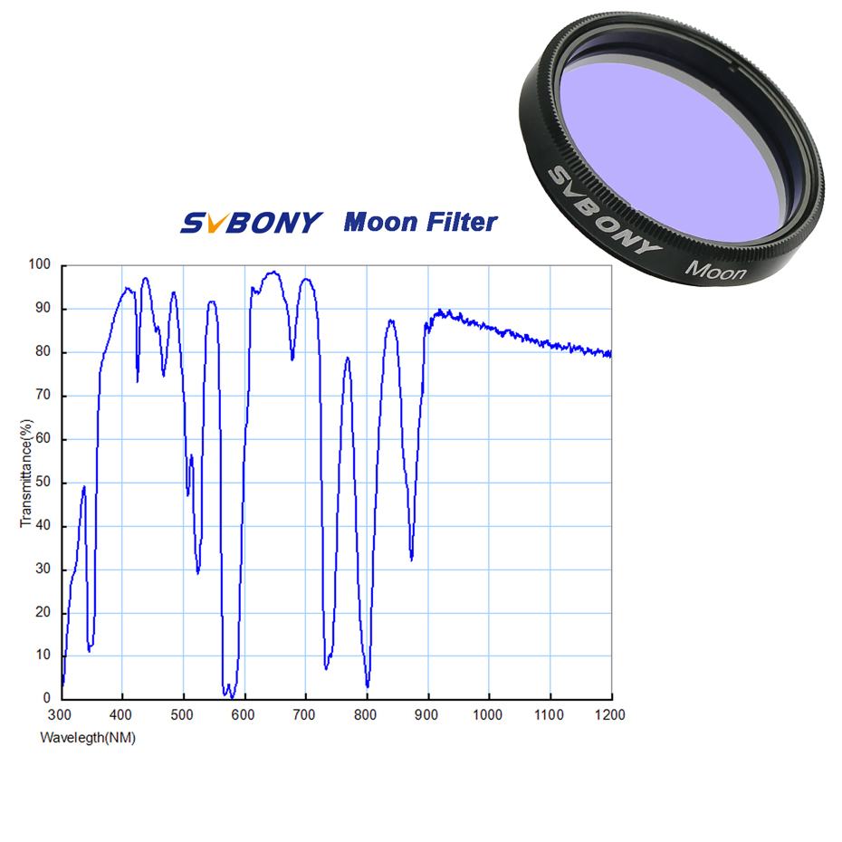 SVBONY Câmera planetária de as - Skyzone Sky04O Pro Fpv Goggles avaliação e preço